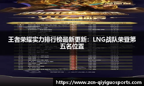 王者荣耀实力排行榜最新更新：LNG战队荣登第五名位置